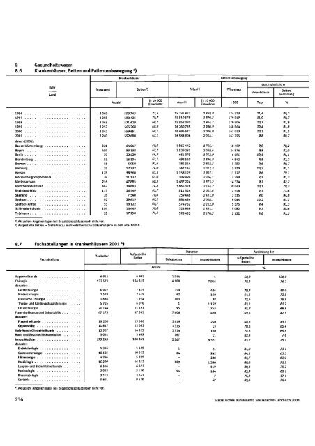 Germany Yearbook - 2004_ocr