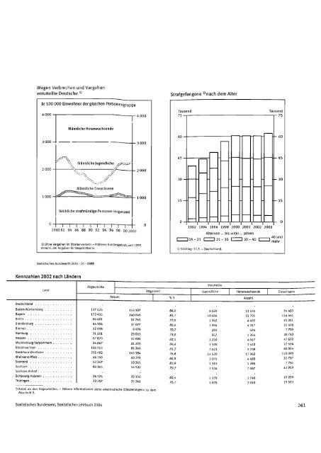 Germany Yearbook - 2004_ocr