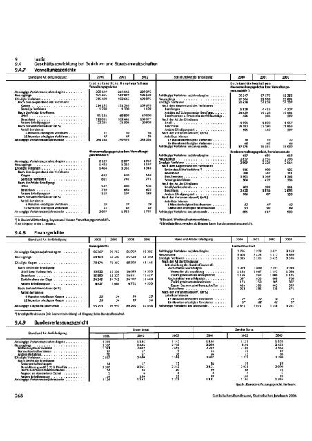 Germany Yearbook - 2004_ocr