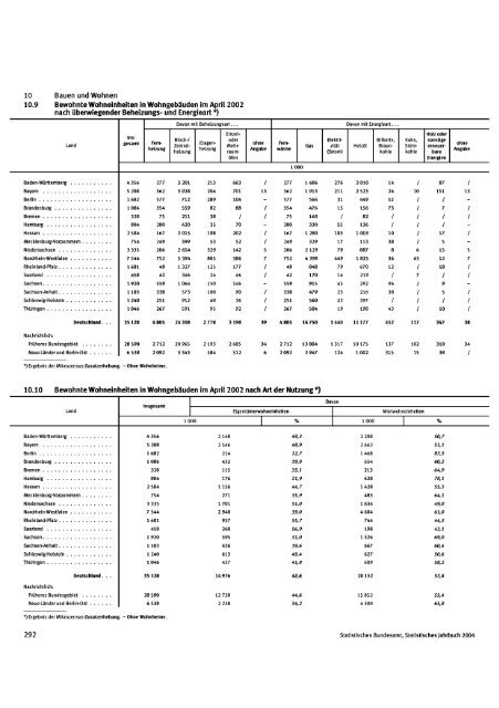 Germany Yearbook - 2004_ocr