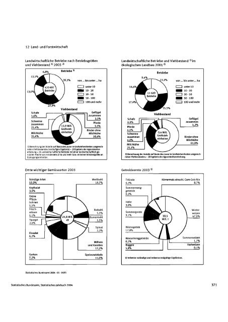 Germany Yearbook - 2004_ocr