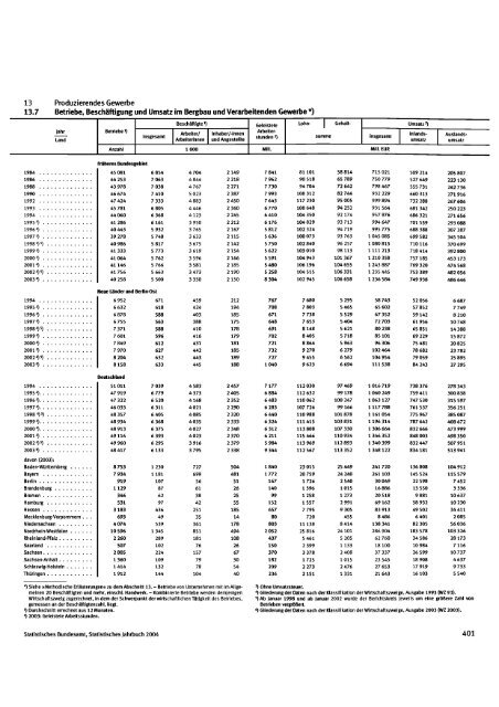 Germany Yearbook - 2004_ocr