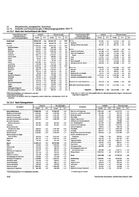 Germany Yearbook - 2004_ocr