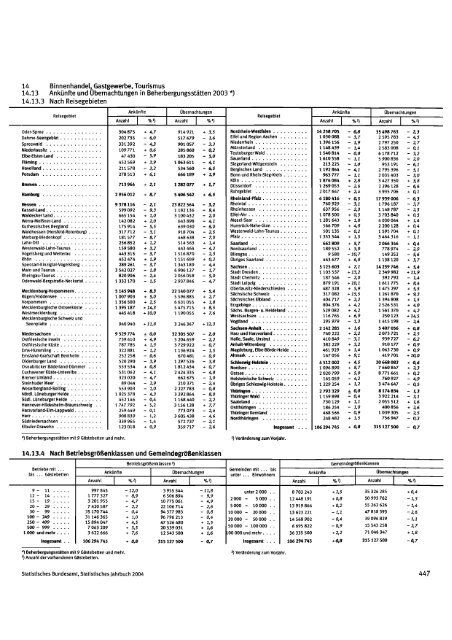 Germany Yearbook - 2004_ocr