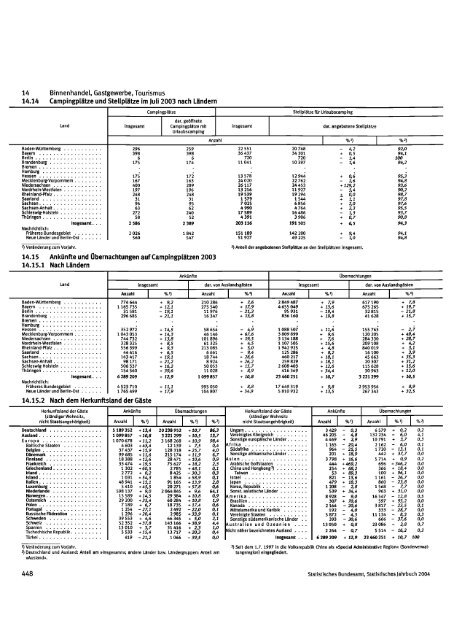 Germany Yearbook - 2004_ocr