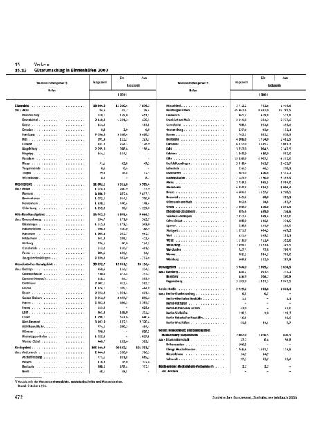 Germany Yearbook - 2004_ocr