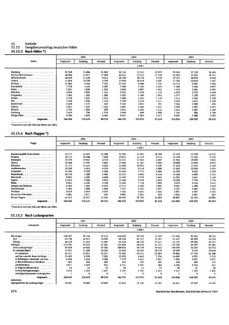 Germany Yearbook - 2004_ocr