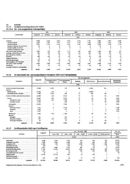 Germany Yearbook - 2004_ocr