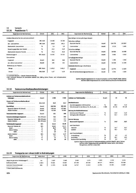 Germany Yearbook - 2004_ocr