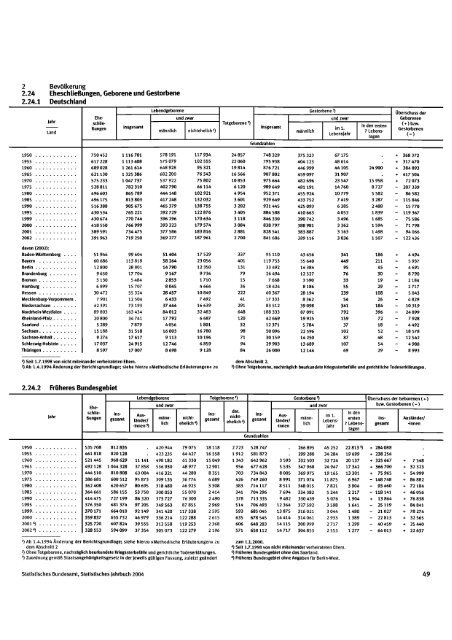 Germany Yearbook - 2004_ocr