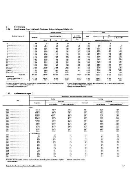 Germany Yearbook - 2004_ocr