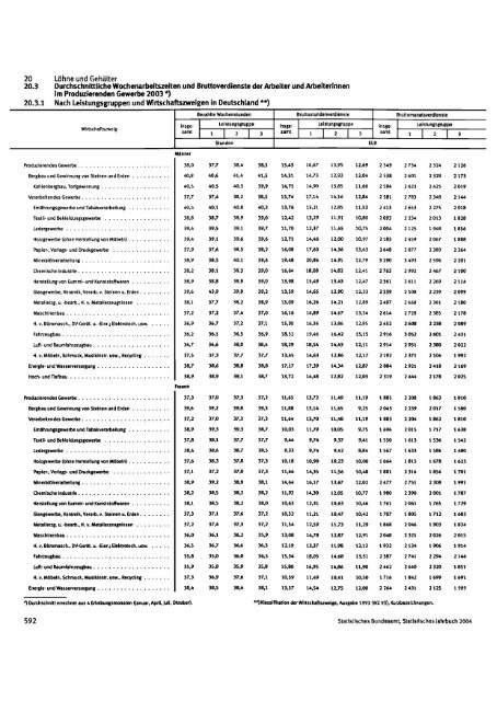 Germany Yearbook - 2004_ocr