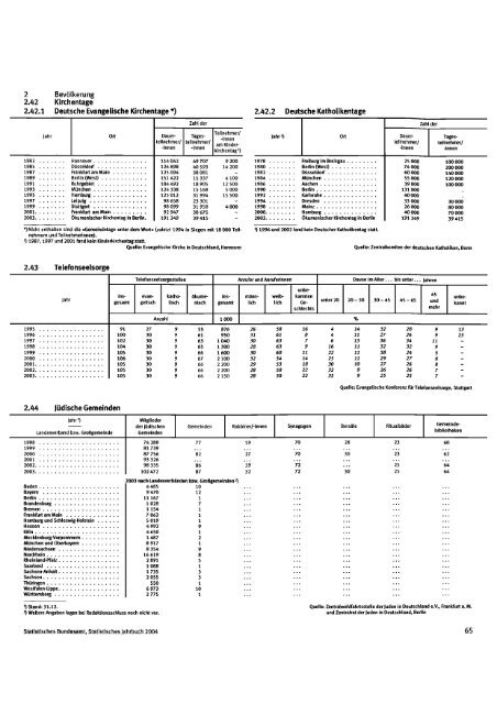 Germany Yearbook - 2004_ocr