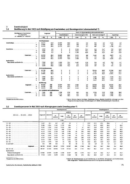 Germany Yearbook - 2004_ocr