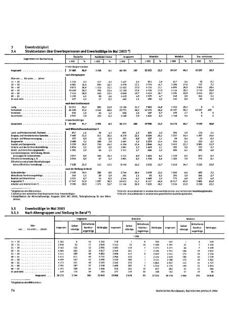 Germany Yearbook - 2004_ocr