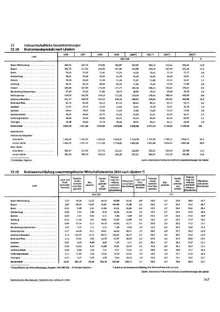 Germany Yearbook - 2004_ocr