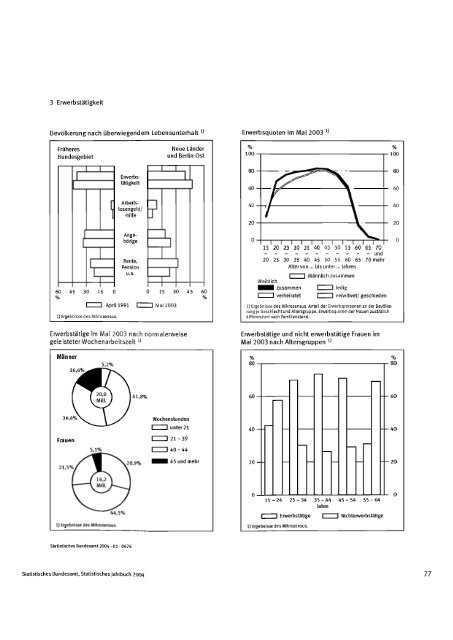 Germany Yearbook - 2004_ocr