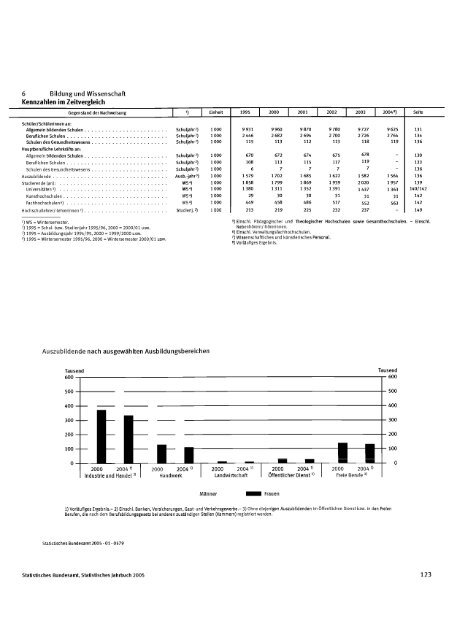 Germany Yearbook - 2005_ocr