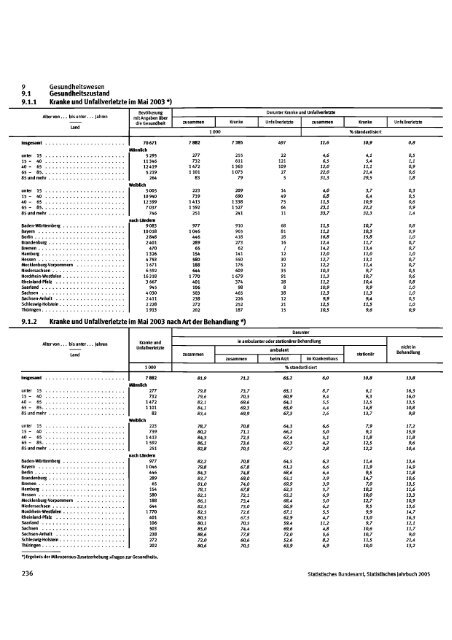 Germany Yearbook - 2005_ocr