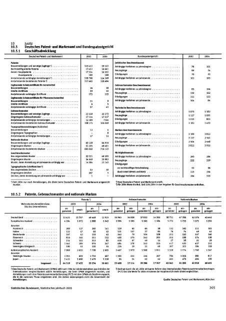 Germany Yearbook - 2005_ocr