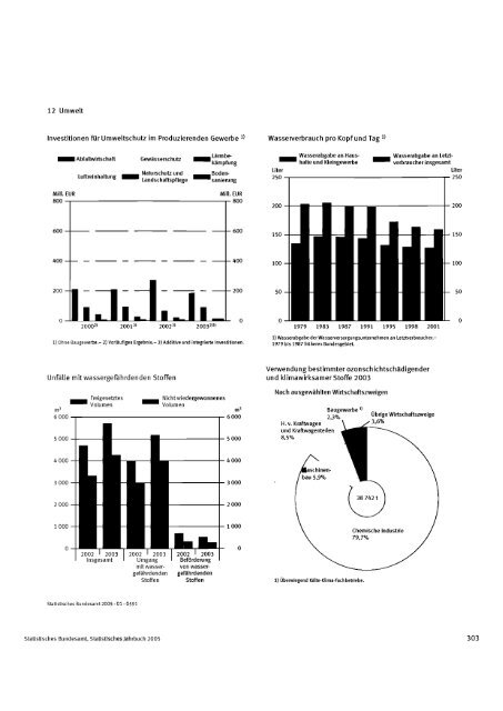 Germany Yearbook - 2005_ocr