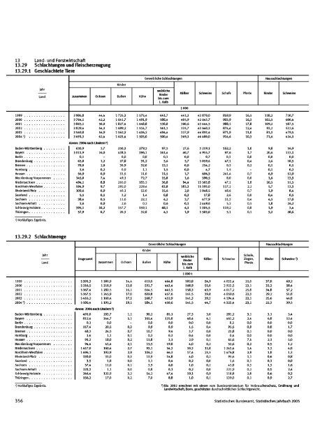 Germany Yearbook - 2005_ocr