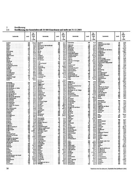 Germany Yearbook - 2005_ocr