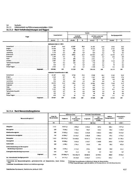 Germany Yearbook - 2005_ocr