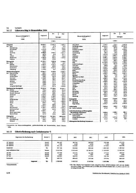 Germany Yearbook - 2005_ocr