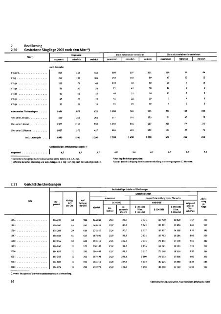 Germany Yearbook - 2005_ocr