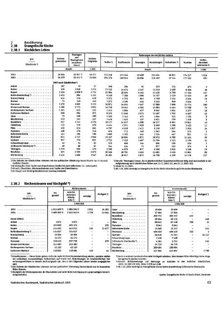 Germany Yearbook - 2005_ocr