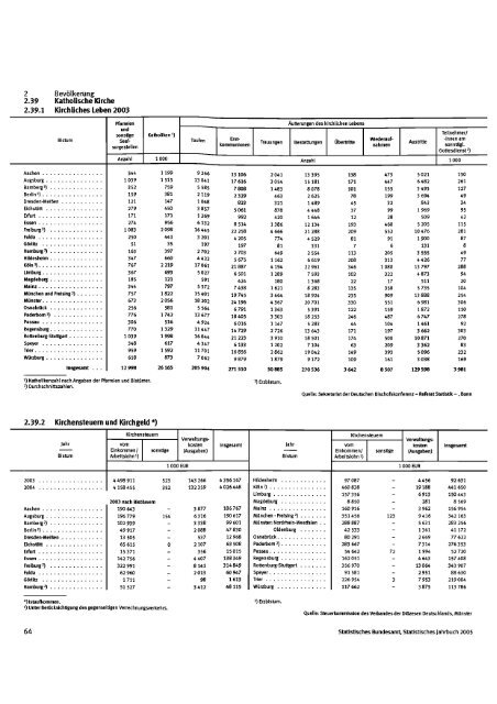 Germany Yearbook - 2005_ocr