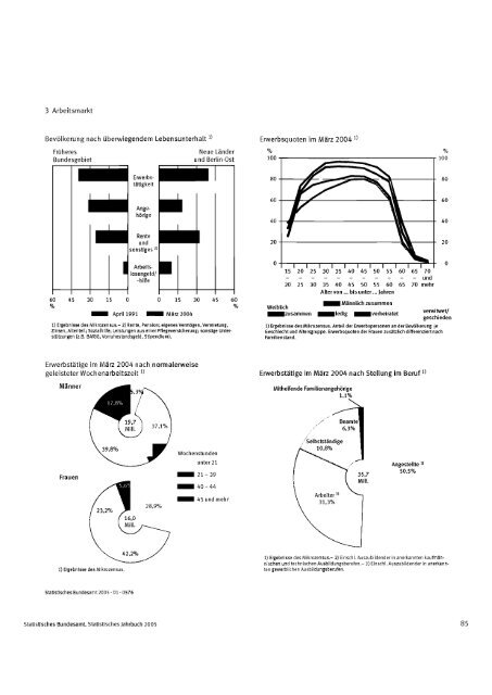 Germany Yearbook - 2005_ocr