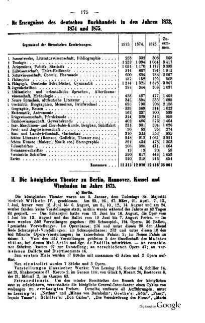 Germany Yearbook - 1876 - Prussia_ocr