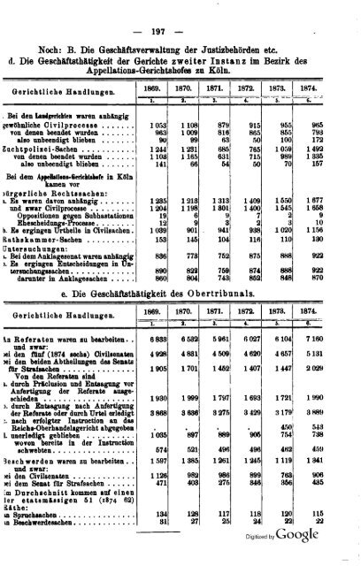 Germany Yearbook - 1876 - Prussia_ocr