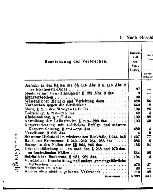 Germany Yearbook - 1876 - Prussia_ocr