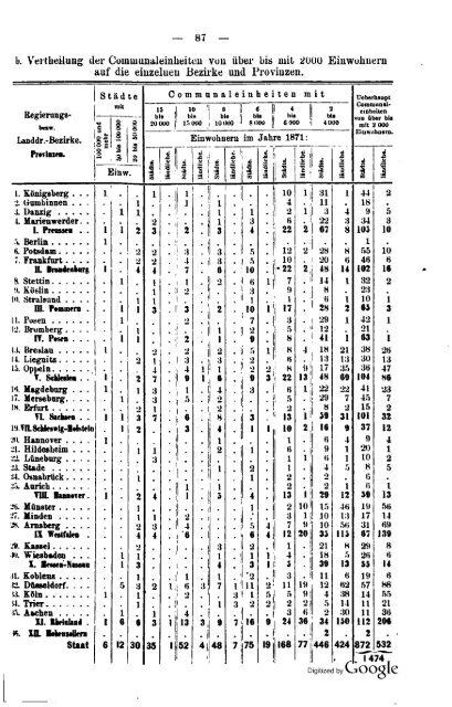 Germany Yearbook - 1876 - Prussia_ocr