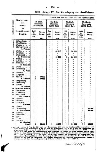 Germany Yearbook - 1876 - Prussia_ocr