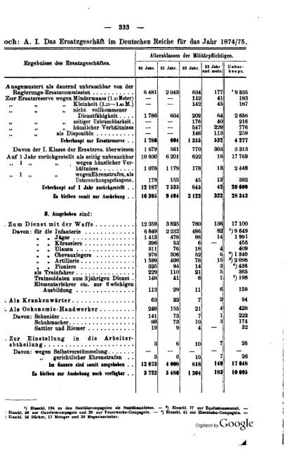 Germany Yearbook - 1876 - Prussia_ocr