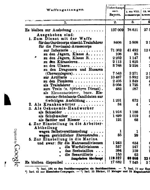 Germany Yearbook - 1876 - Prussia_ocr