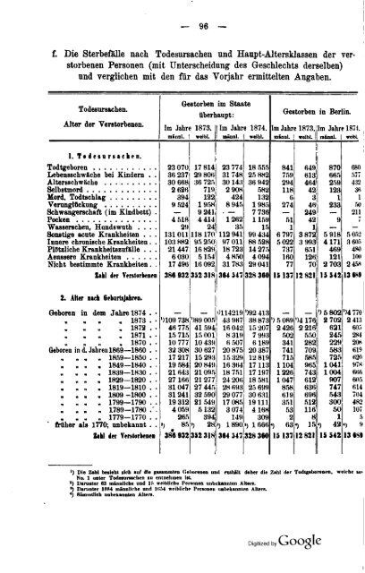 Germany Yearbook - 1876 - Prussia_ocr