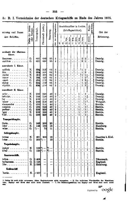 Germany Yearbook - 1876 - Prussia_ocr