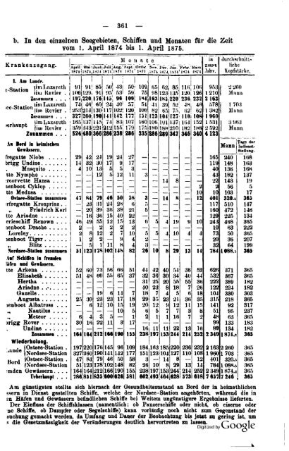 Germany Yearbook - 1876 - Prussia_ocr