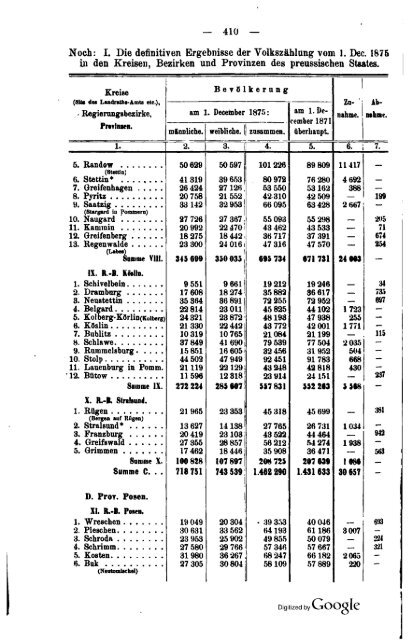 Germany Yearbook - 1876 - Prussia_ocr