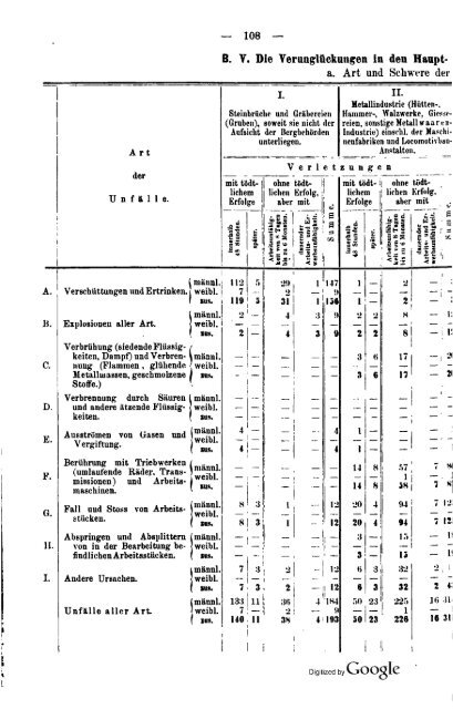 Germany Yearbook - 1876 - Prussia_ocr