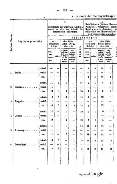 Germany Yearbook - 1876 - Prussia_ocr