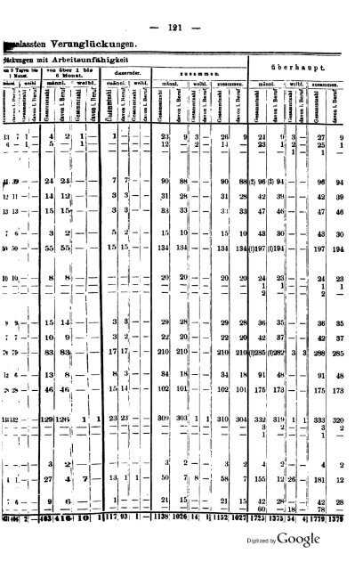 Germany Yearbook - 1876 - Prussia_ocr