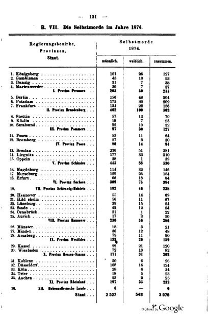 Germany Yearbook - 1876 - Prussia_ocr