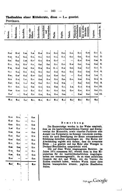 Germany Yearbook - 1876 - Prussia_ocr