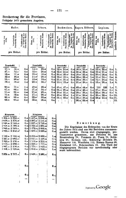 Germany Yearbook - 1876 - Prussia_ocr